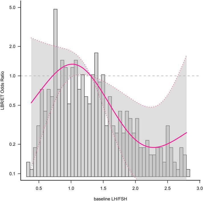 https://cdn.ncbi.nlm.nih.gov/pmc/blobs/958e/8516967/4358d5d187dc/41598_2021_99850_Fig2_HTML.jpg