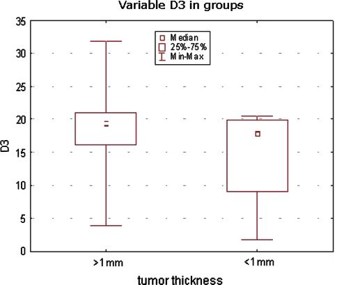 https://cdn.ncbi.nlm.nih.gov/pmc/blobs/958f/2913004/125ed5de29d9/403_2010_1054_Fig5_HTML.jpg