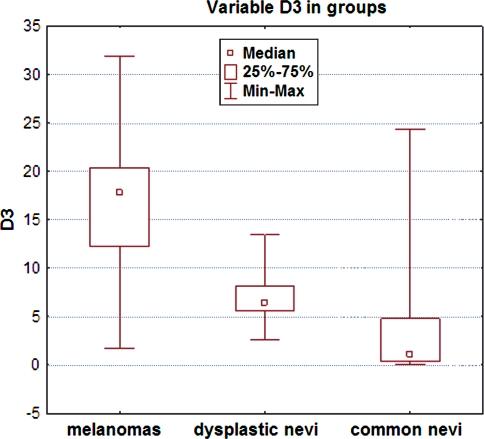 https://cdn.ncbi.nlm.nih.gov/pmc/blobs/958f/2913004/208943657a02/403_2010_1054_Fig3_HTML.jpg