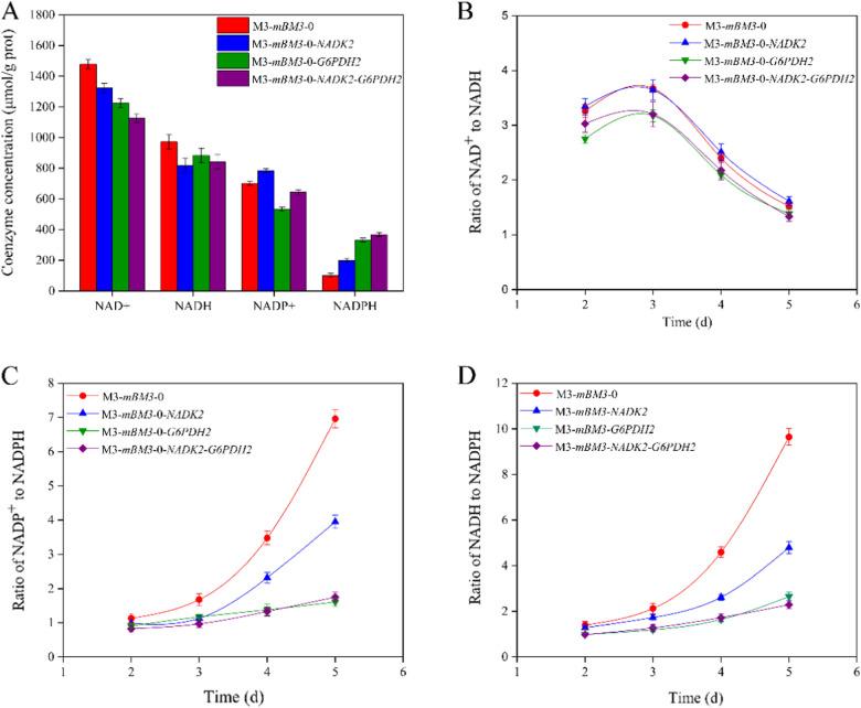 https://cdn.ncbi.nlm.nih.gov/pmc/blobs/9593/8994266/f93ba2c4819d/12934_2022_1786_Fig3_HTML.jpg