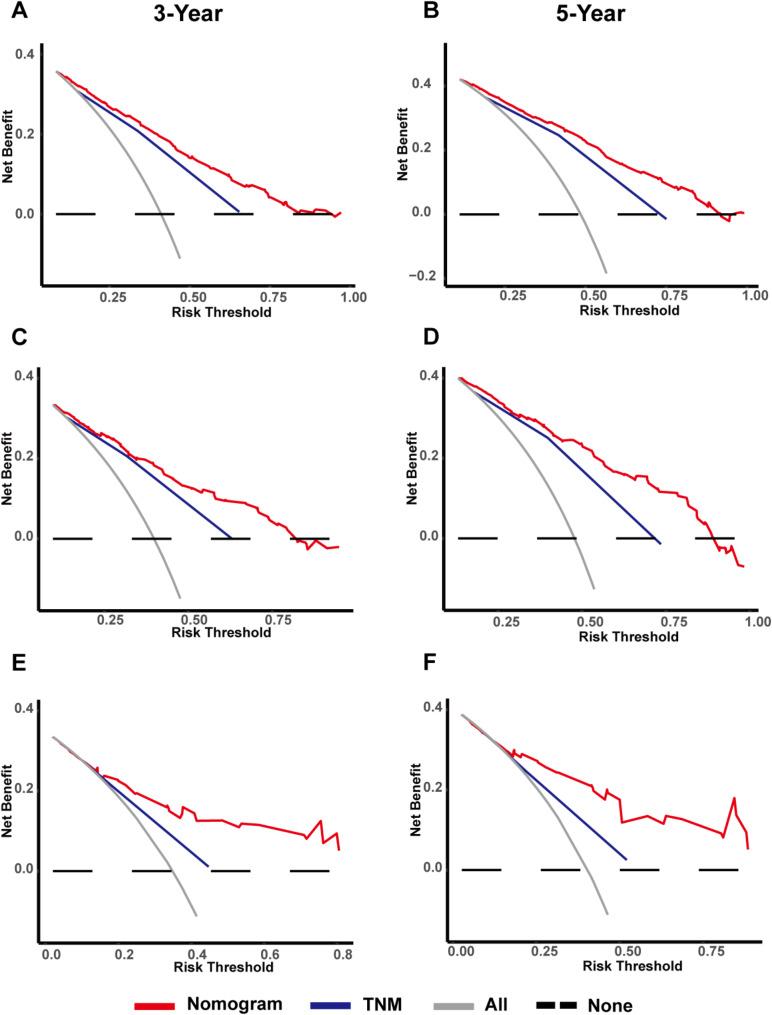 https://cdn.ncbi.nlm.nih.gov/pmc/blobs/9596/11963558/e9006c5c9db5/12876_2025_3813_Fig3_HTML.jpg