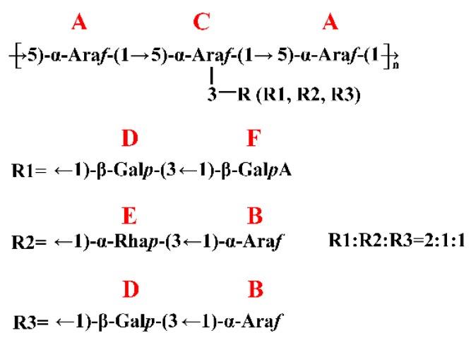 https://cdn.ncbi.nlm.nih.gov/pmc/blobs/9598/6571648/24776b7bc81e/molecules-24-01850-g006.jpg