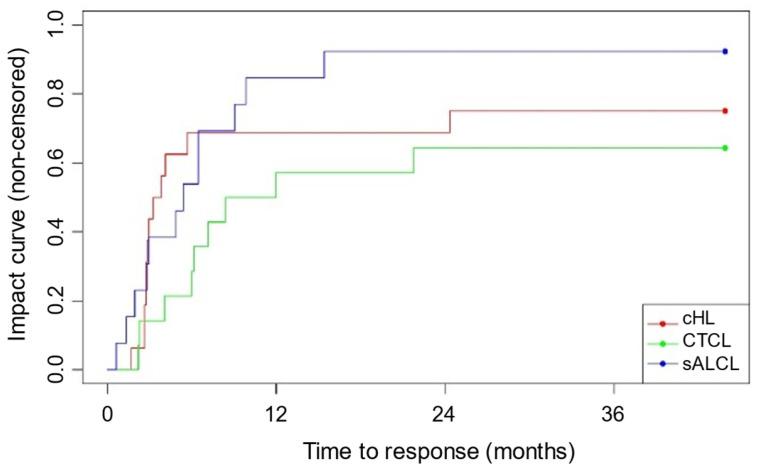 https://cdn.ncbi.nlm.nih.gov/pmc/blobs/959b/11987772/d50f220cc064/cancers-17-01137-g002.jpg