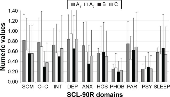 https://cdn.ncbi.nlm.nih.gov/pmc/blobs/959d/5338969/4f97fd8bea88/ppa-11-423Fig2.jpg
