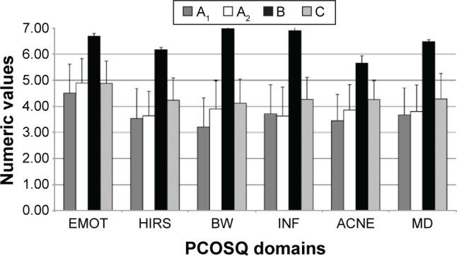 https://cdn.ncbi.nlm.nih.gov/pmc/blobs/959d/5338969/acf3787e3bc3/ppa-11-423Fig6.jpg