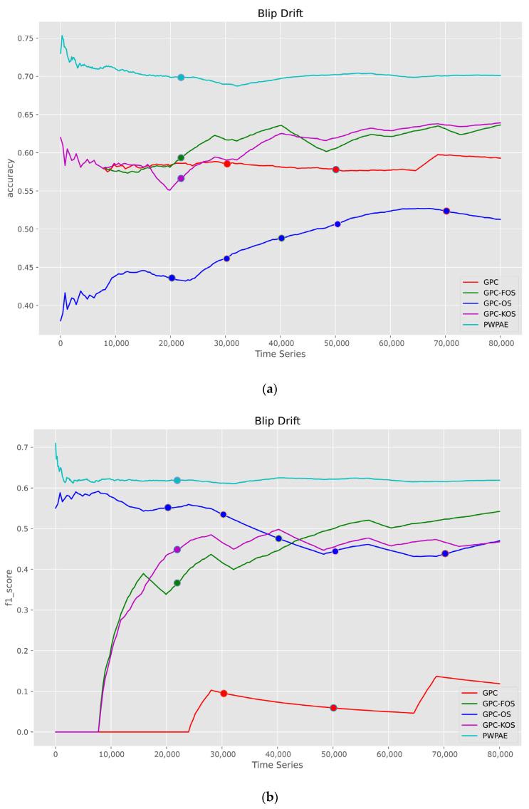 https://cdn.ncbi.nlm.nih.gov/pmc/blobs/959e/10098915/52d2a4596f61/sensors-23-03736-g012a.jpg