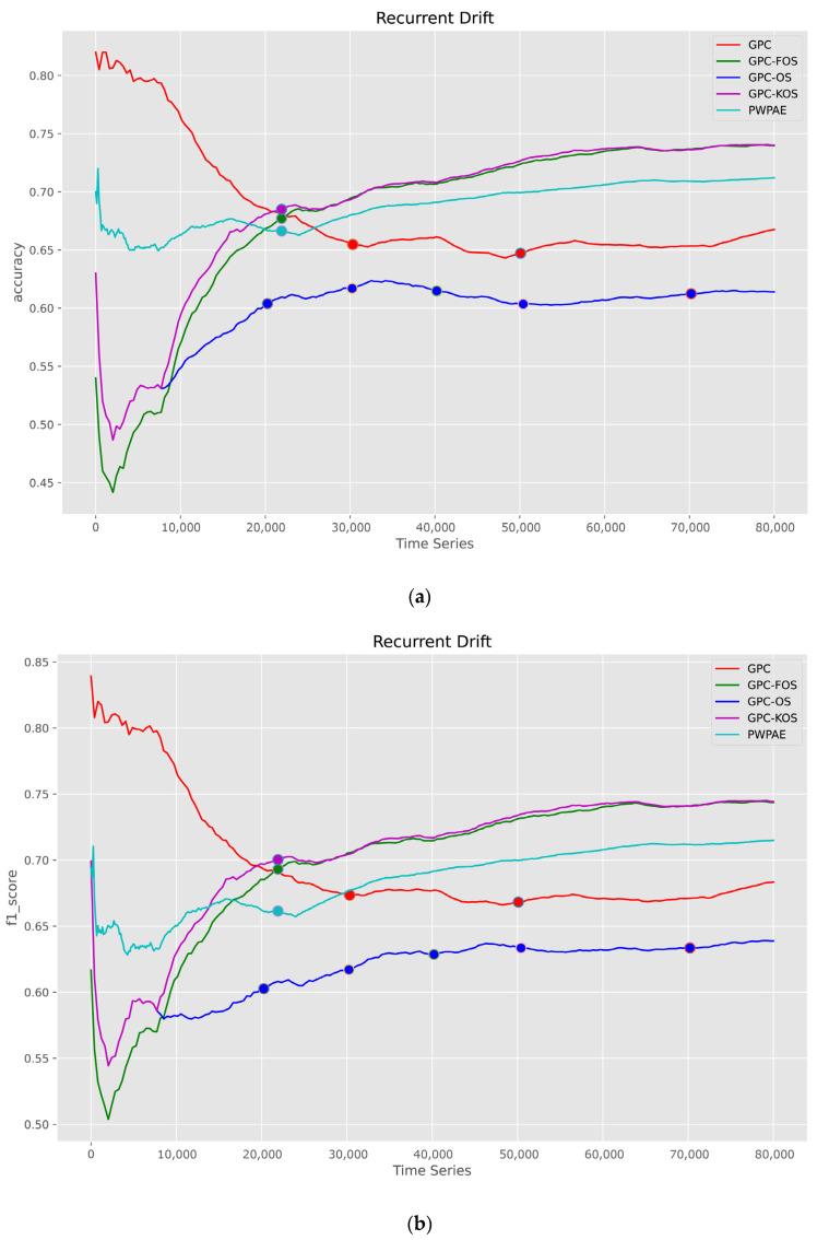 https://cdn.ncbi.nlm.nih.gov/pmc/blobs/959e/10098915/bc02b2a6b374/sensors-23-03736-g010a.jpg