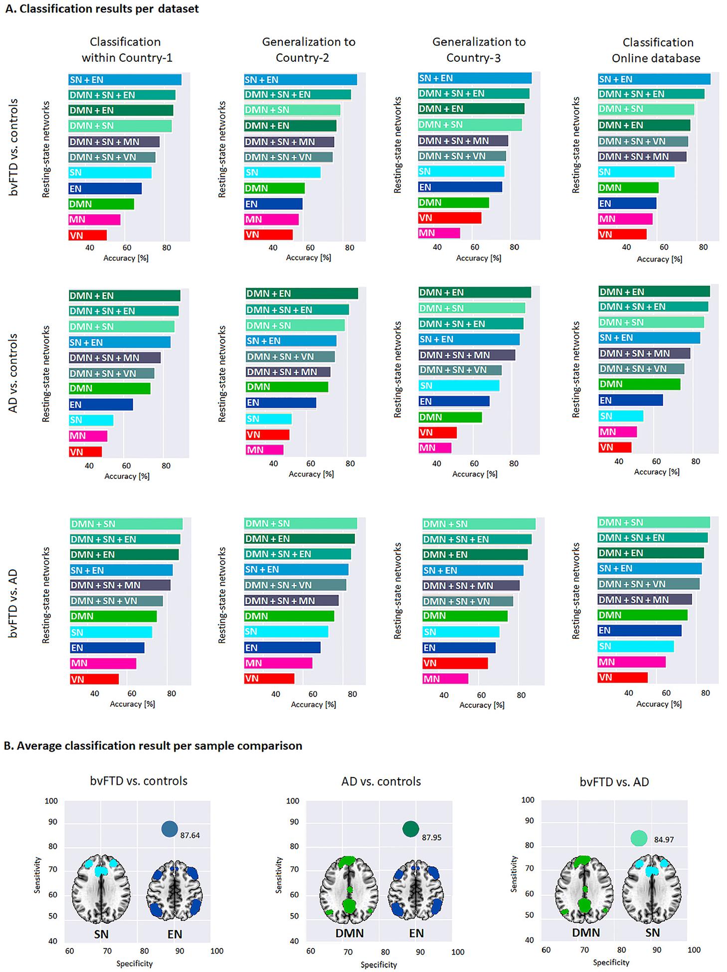 https://cdn.ncbi.nlm.nih.gov/pmc/blobs/95a0/7832160/a0fd7aa66feb/nihms-1659145-f0002.jpg