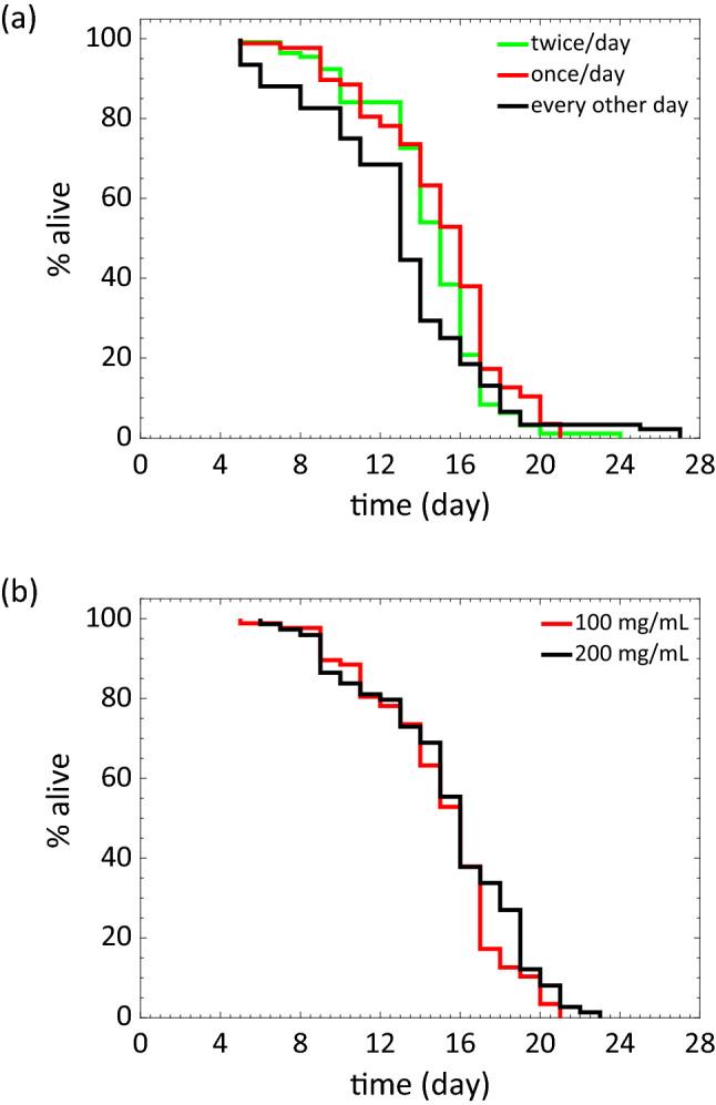 https://cdn.ncbi.nlm.nih.gov/pmc/blobs/95a3/7530743/a6062ba5c8b0/41598_2020_73002_Fig4_HTML.jpg