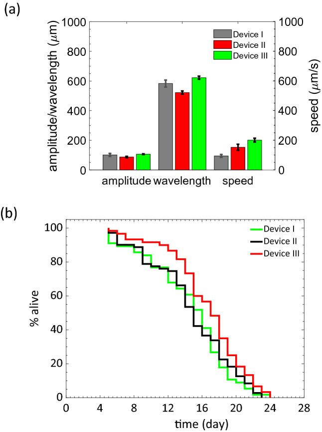 https://cdn.ncbi.nlm.nih.gov/pmc/blobs/95a3/7530743/e7e353b2863f/41598_2020_73002_Fig2_HTML.jpg