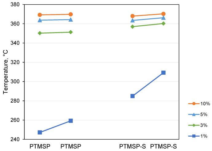 https://cdn.ncbi.nlm.nih.gov/pmc/blobs/95a3/8838476/3633a99e6ddc/polymers-14-00462-g002.jpg