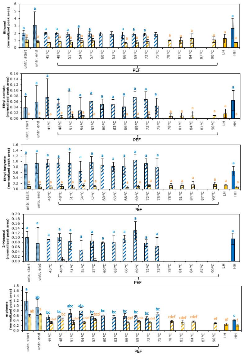https://cdn.ncbi.nlm.nih.gov/pmc/blobs/95a3/9656059/6ee030aae3b8/foods-11-03360-g0A1a.jpg