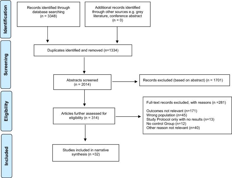 https://cdn.ncbi.nlm.nih.gov/pmc/blobs/95a6/8178881/c2b4abfef750/13033_2021_482_Fig1_HTML.jpg