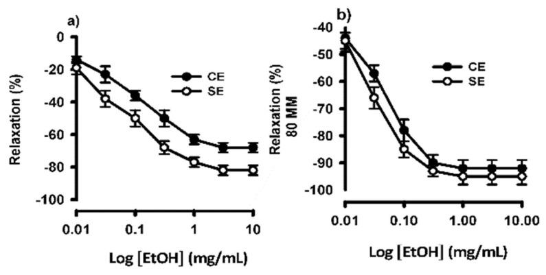 https://cdn.ncbi.nlm.nih.gov/pmc/blobs/95a7/11900308/b9863b700121/ijms-26-02063-g005.jpg