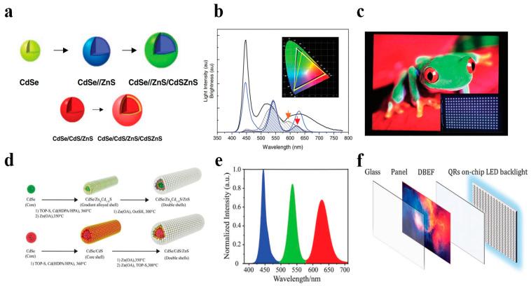https://cdn.ncbi.nlm.nih.gov/pmc/blobs/95a8/11769422/5a016dff89dd/polymers-17-00233-g009.jpg