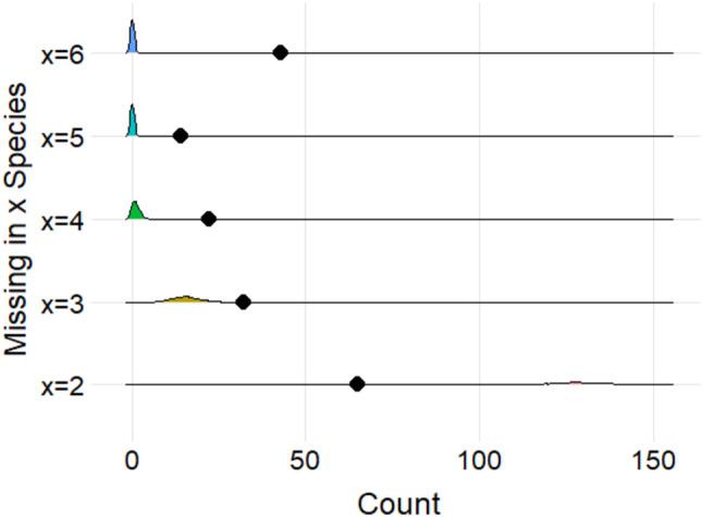https://cdn.ncbi.nlm.nih.gov/pmc/blobs/95a9/12007239/64d576b801ba/12864_2025_11593_Fig5_HTML.jpg