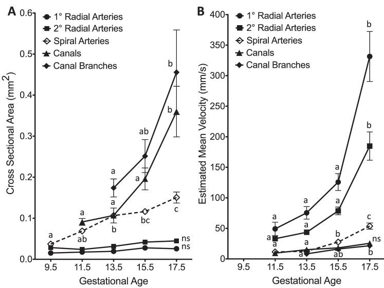 https://cdn.ncbi.nlm.nih.gov/pmc/blobs/95a9/5029476/92917983a9d8/i0006-3363-95-2-43-f03.jpg