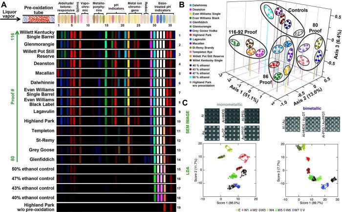 https://cdn.ncbi.nlm.nih.gov/pmc/blobs/95aa/11059098/75fe153dce68/se4c00252_0002.jpg
