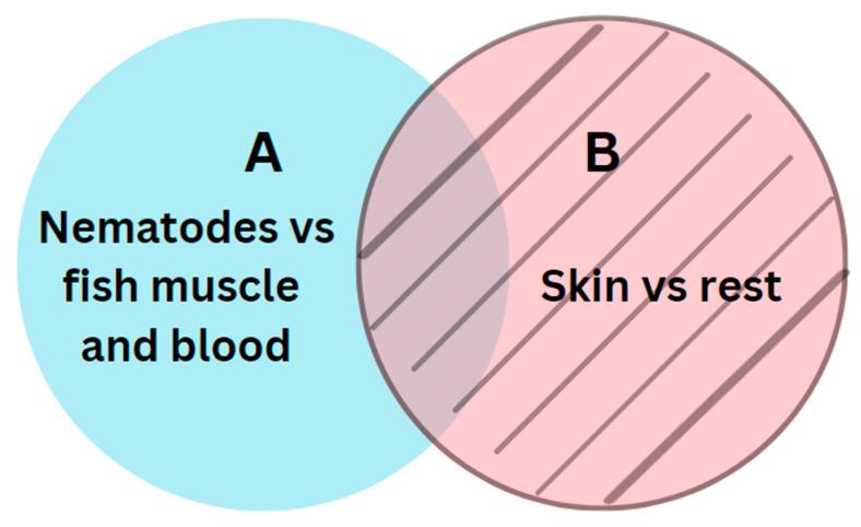https://cdn.ncbi.nlm.nih.gov/pmc/blobs/95aa/11430828/4d4f4a3b9f99/foods-13-02952-g004.jpg