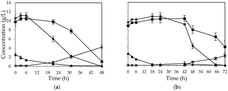https://cdn.ncbi.nlm.nih.gov/pmc/blobs/95aa/4813166/f6cf1fcaa2b8/ijms-17-00302-g005.jpg
