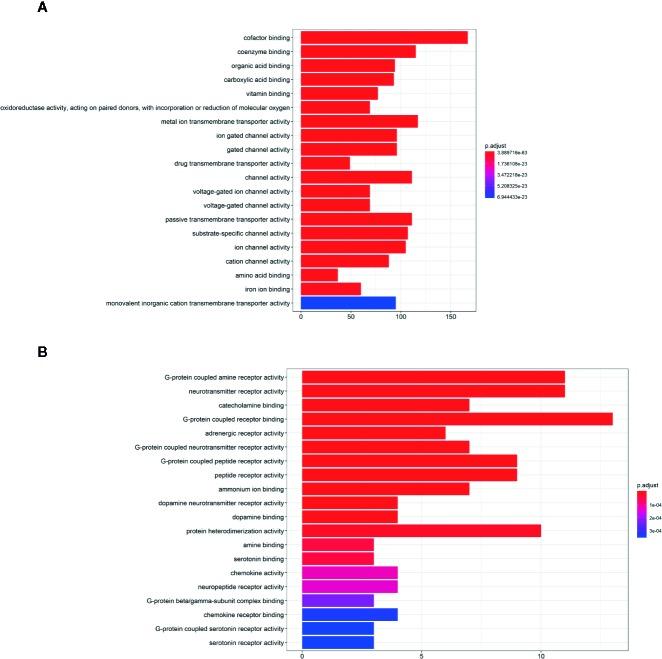 https://cdn.ncbi.nlm.nih.gov/pmc/blobs/95ad/7181472/11e691dbcf34/fphar-11-00485-g001.jpg