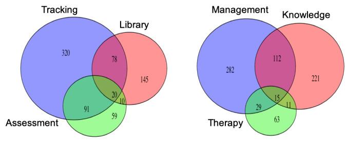 https://cdn.ncbi.nlm.nih.gov/pmc/blobs/95ae/7435620/719779eb4587/mhealth_v8i8e18392_fig1.jpg