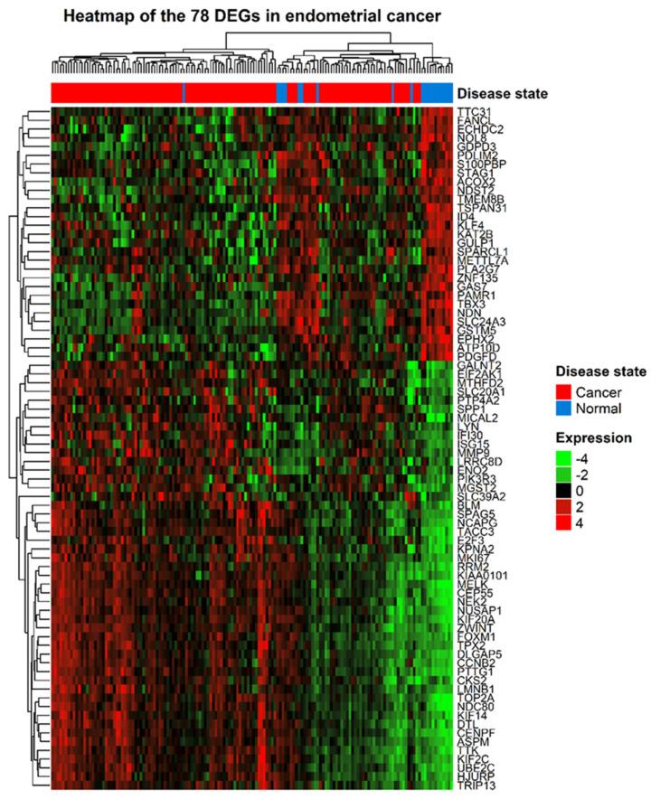 https://cdn.ncbi.nlm.nih.gov/pmc/blobs/95b0/8617991/49e1e7413217/jpm-11-01177-g004.jpg