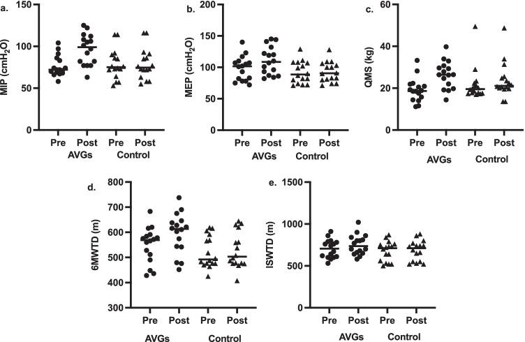 https://cdn.ncbi.nlm.nih.gov/pmc/blobs/95b5/9086154/6e1e28fac64b/431_2022_4490_Fig3_HTML.jpg