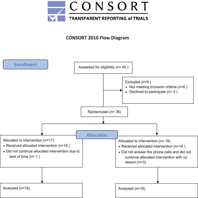 https://cdn.ncbi.nlm.nih.gov/pmc/blobs/95b5/9086154/a217d4b536d1/431_2022_4490_Fig1_HTML.jpg