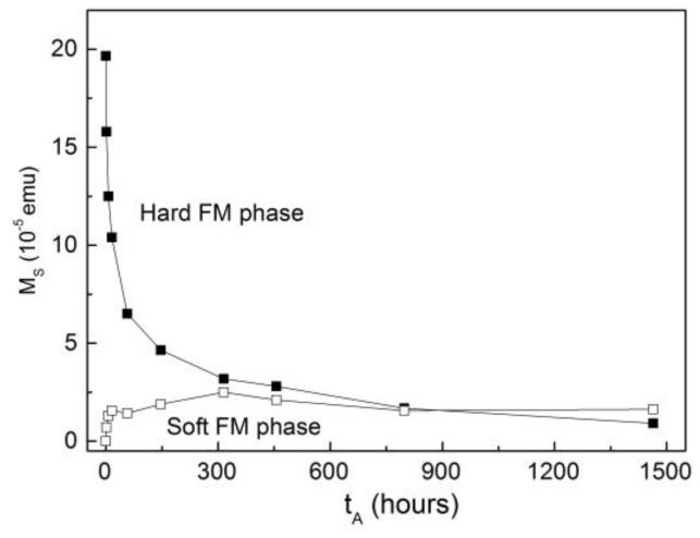 https://cdn.ncbi.nlm.nih.gov/pmc/blobs/95b6/5388163/911d2c7edbea/nanomaterials-07-00061-g003.jpg