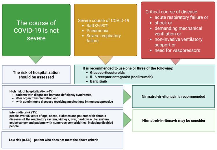 https://cdn.ncbi.nlm.nih.gov/pmc/blobs/95b7/12197657/d21fe817af0f/vaccines-13-00554-g003.jpg