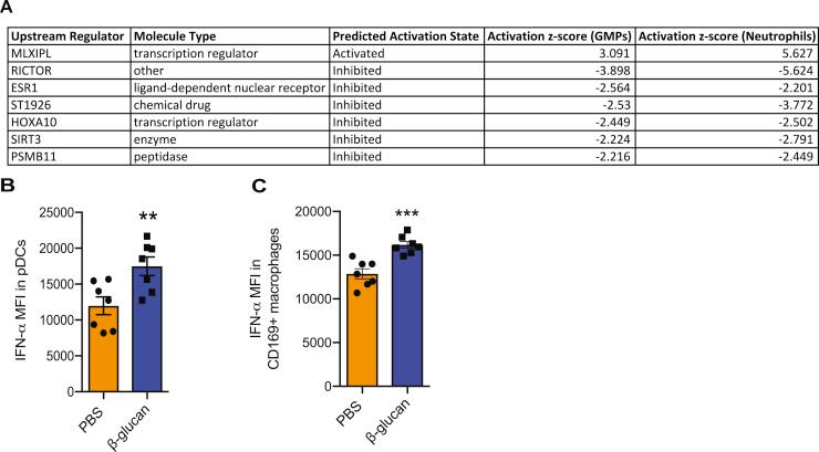 https://cdn.ncbi.nlm.nih.gov/pmc/blobs/95b8/7599076/7947a578199d/figs4.jpg
