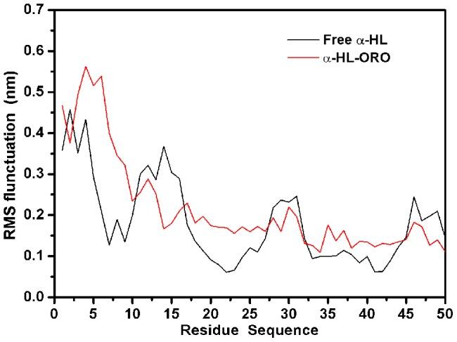 https://cdn.ncbi.nlm.nih.gov/pmc/blobs/95b9/3547825/91383c5555c0/pcbi.1002869.g005.jpg