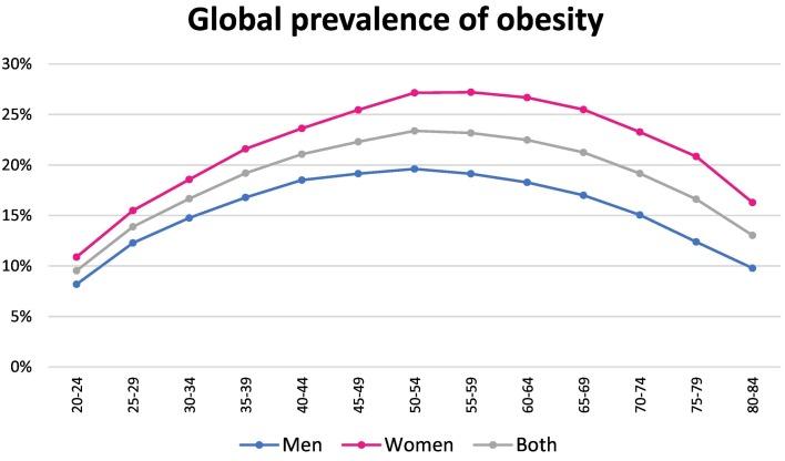 https://cdn.ncbi.nlm.nih.gov/pmc/blobs/95bc/9107388/875d2cc50de8/gr2_lrg.jpg