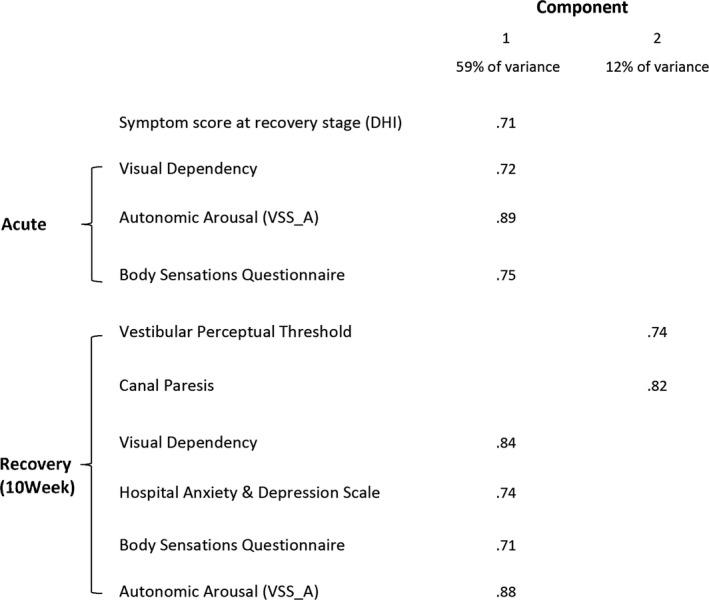 https://cdn.ncbi.nlm.nih.gov/pmc/blobs/95bd/5420806/de785a7d99e0/ACN3-4-340-g002.jpg