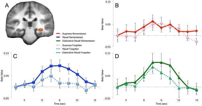 https://cdn.ncbi.nlm.nih.gov/pmc/blobs/95c0/3929625/4be5e6f2e28c/pone.0089037.g004.jpg