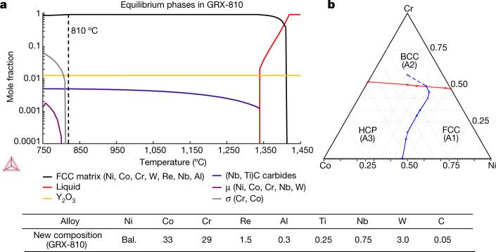 https://cdn.ncbi.nlm.nih.gov/pmc/blobs/95c1/10191839/01ec9b1adf45/41586_2023_5893_Fig1_HTML.jpg