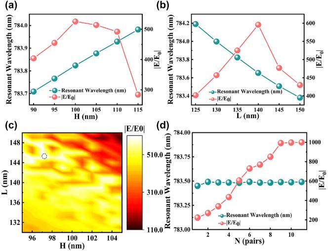https://cdn.ncbi.nlm.nih.gov/pmc/blobs/95c3/11501848/7f29dd9f405d/j_nanoph-2023-0886_fig_002.jpg
