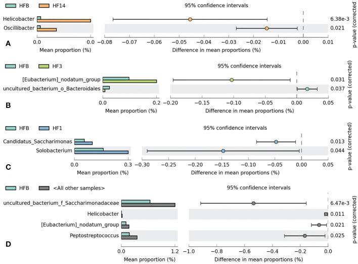 https://cdn.ncbi.nlm.nih.gov/pmc/blobs/95c4/10028198/9f86573ed360/fcimb-13-1104343-g008.jpg