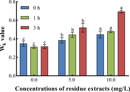 https://cdn.ncbi.nlm.nih.gov/pmc/blobs/95c4/11162473/4d2279b36e7a/41598_2024_64129_Fig4_HTML.jpg