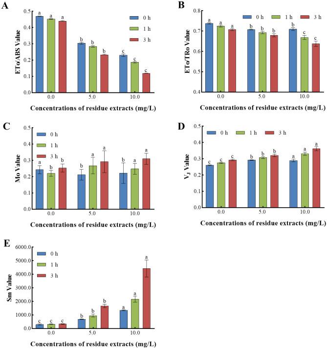 https://cdn.ncbi.nlm.nih.gov/pmc/blobs/95c4/11162473/94e0fea8c0a0/41598_2024_64129_Fig7_HTML.jpg