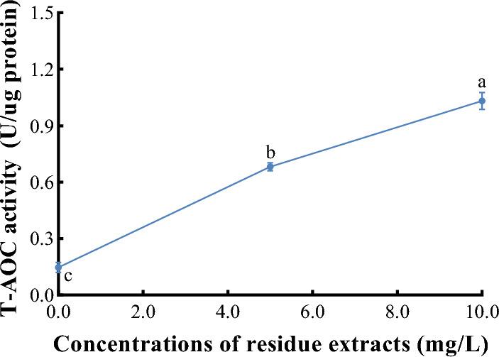 https://cdn.ncbi.nlm.nih.gov/pmc/blobs/95c4/11162473/f31019bd90c6/41598_2024_64129_Fig8_HTML.jpg