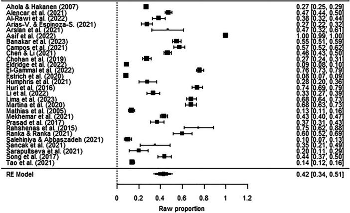 https://cdn.ncbi.nlm.nih.gov/pmc/blobs/95c5/12051433/087ecd3716e9/HSR2-8-e70786-g005.jpg