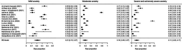 https://cdn.ncbi.nlm.nih.gov/pmc/blobs/95c5/12051433/a64d97b33e62/HSR2-8-e70786-g001.jpg