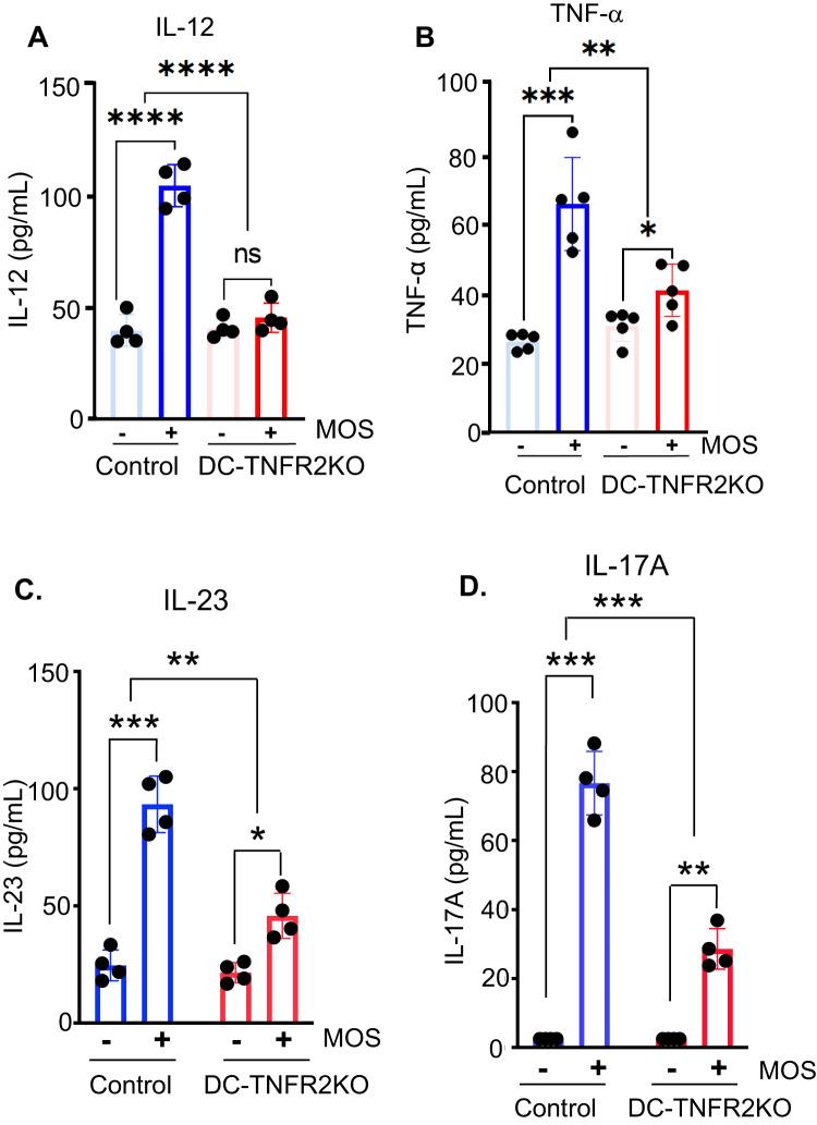 https://cdn.ncbi.nlm.nih.gov/pmc/blobs/95c5/12391354/81e9c68ff7f0/41598_2025_15175_Fig4_HTML.jpg