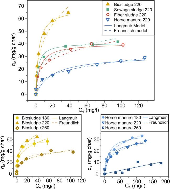 https://cdn.ncbi.nlm.nih.gov/pmc/blobs/95c5/7326807/67ecc59b3a25/11356_2020_8591_Fig5_HTML.jpg