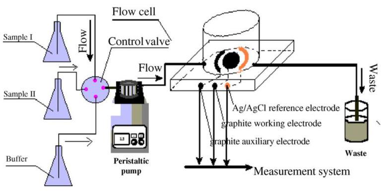 https://cdn.ncbi.nlm.nih.gov/pmc/blobs/95c6/8004910/315006e2c05c/biosensors-11-00094-g014.jpg