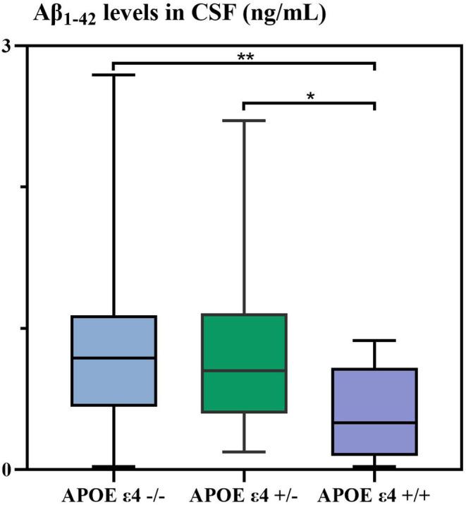 https://cdn.ncbi.nlm.nih.gov/pmc/blobs/95c7/10916449/0923a9e35152/CNS-30-e14440-g003.jpg