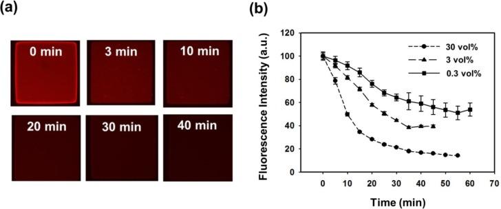 https://cdn.ncbi.nlm.nih.gov/pmc/blobs/95cc/5453122/ac97450ae409/materials-07-00195f7.jpg