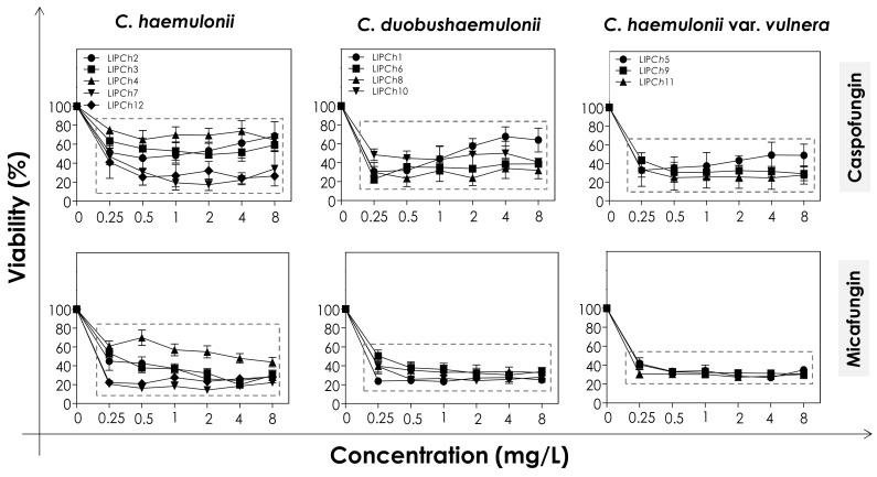 https://cdn.ncbi.nlm.nih.gov/pmc/blobs/95cc/7711677/fa55f2cd67b2/jof-06-00201-g001.jpg